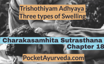 Charaka Samhita Sutrasthana Chapter 18 - Trishothiyam Adhyaya - Three types of Swelling