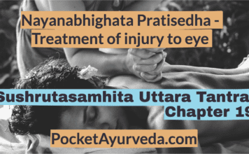 Nayanabhighata Pratisedha - Treatment of injury to eye - Sushrutasamhita Uttaratantra Chapter 19