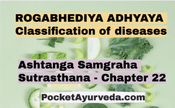 ROGABHEDIYA ADHYAYA -Classification of diseases