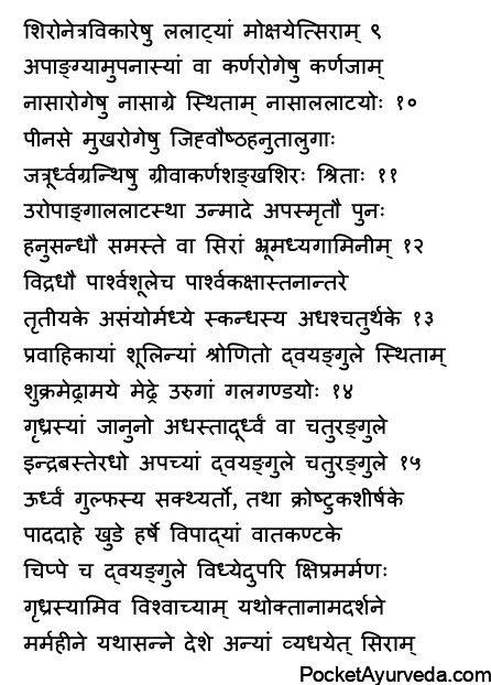 Selection of site of venesection- Vyadhana sthana nirdesha