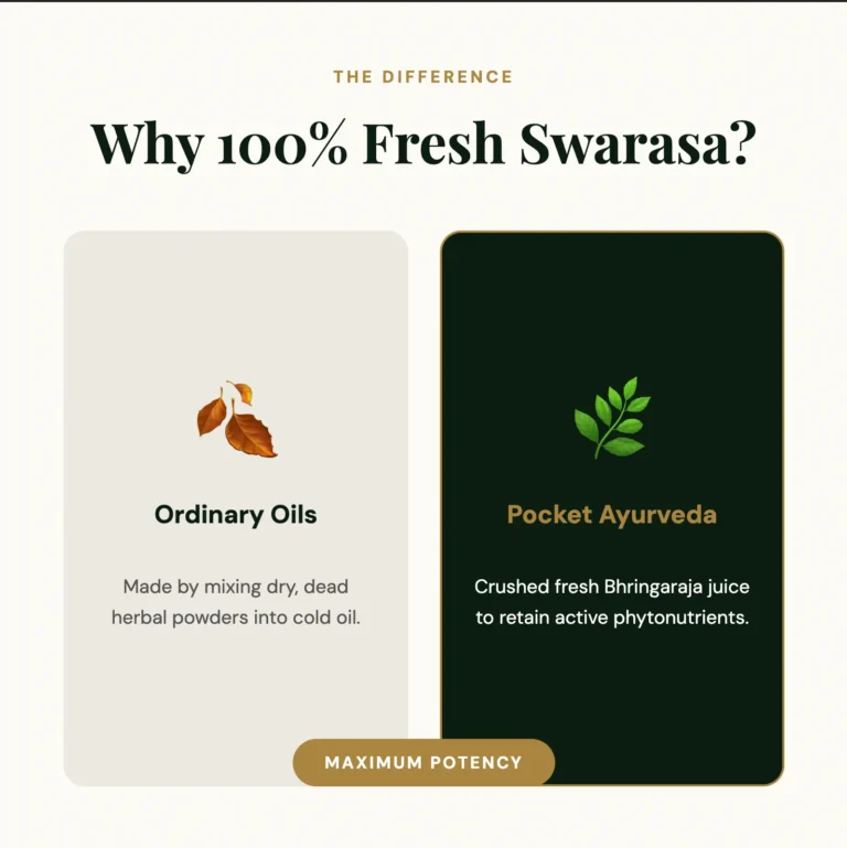 Fresh Ingredients for bhringaraja hair oil | pocket Ayurveda