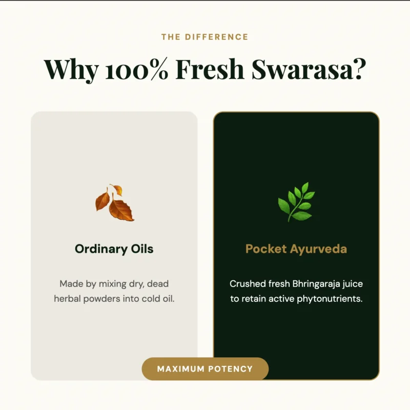 Fresh Ingredients for bhringaraja hair oil | pocket Ayurveda