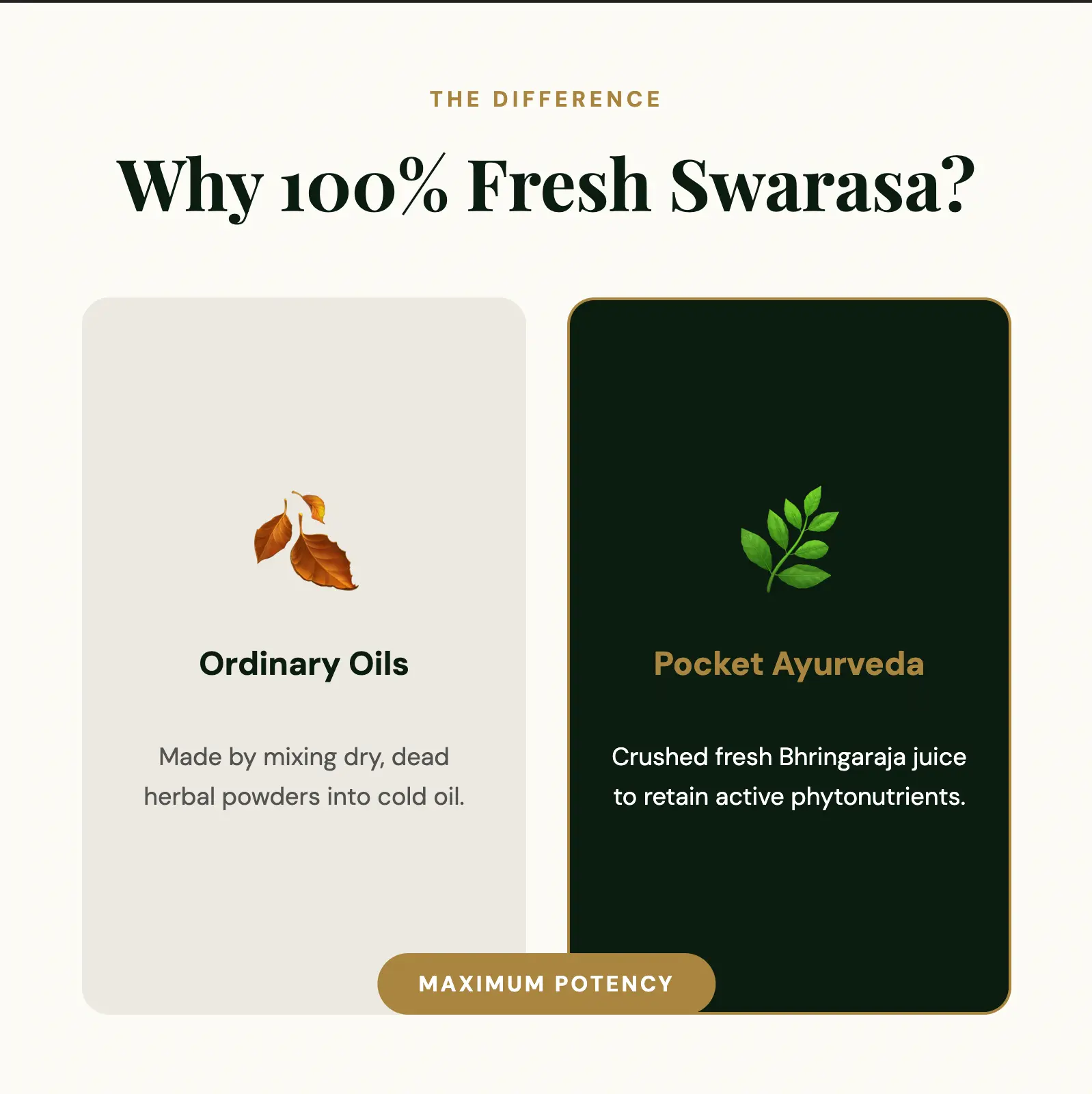 Fresh Ingredients for Bhringaraja Hair Oil