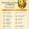 Pocket Ayurveda vs other brands suvarnaprashana