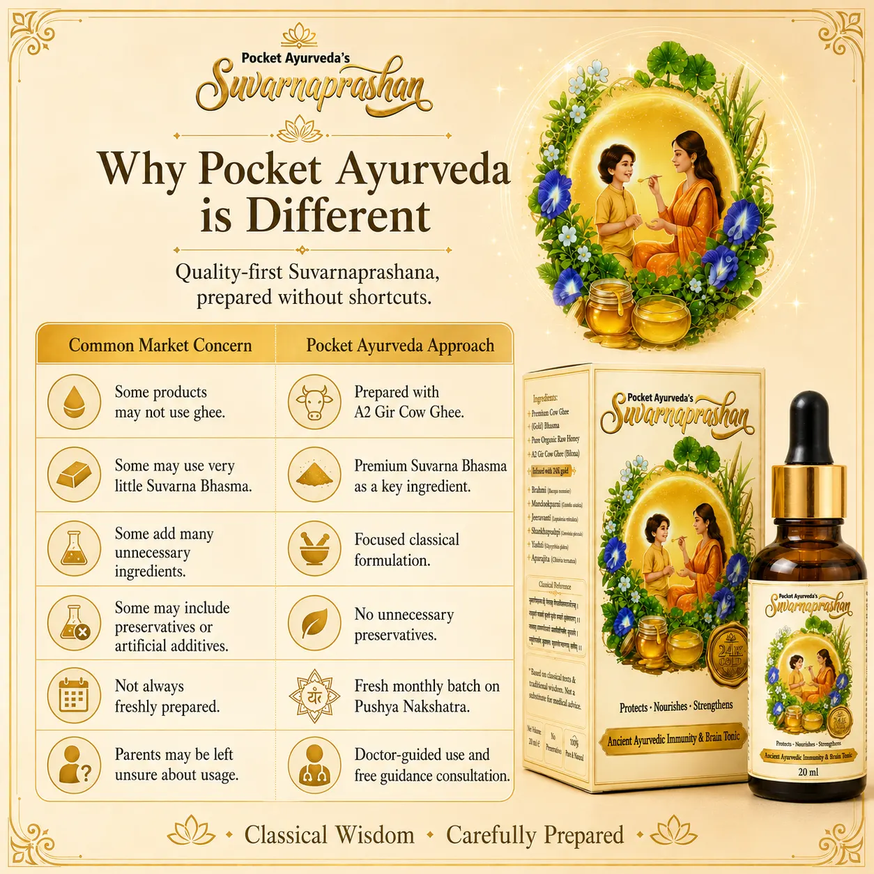 Pocket Ayurveda vs other brands suvarnaprashana