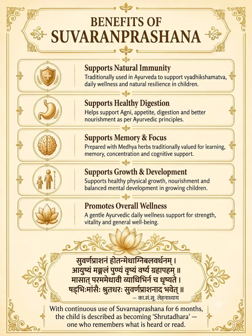 Suvarnaprashan benefits