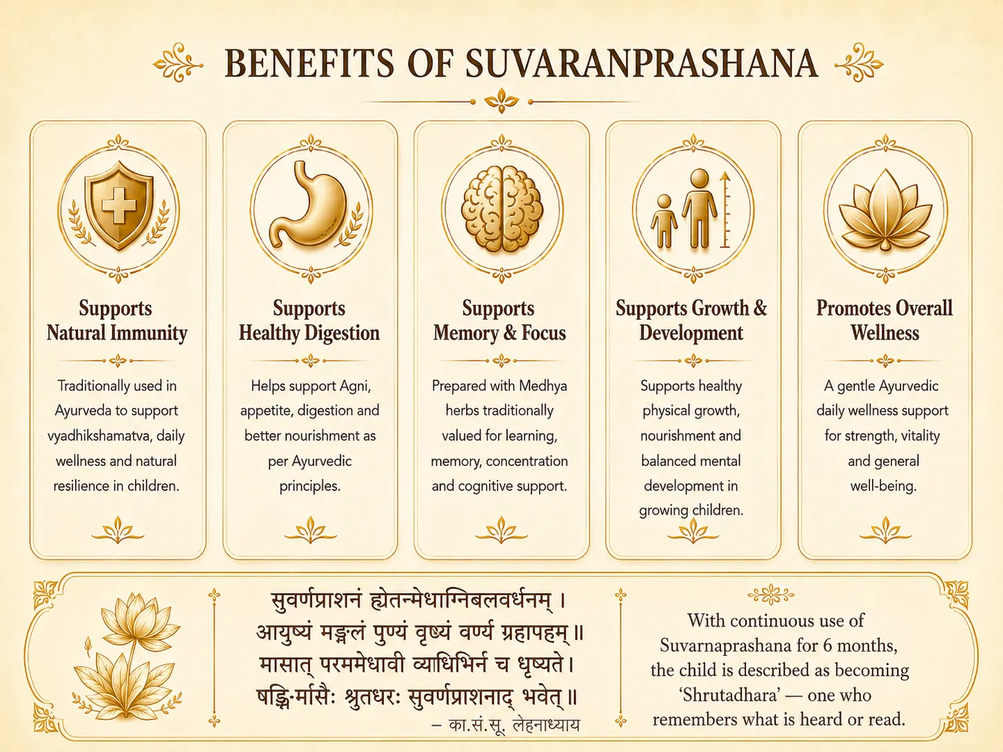 Suvarnaprashana benefits