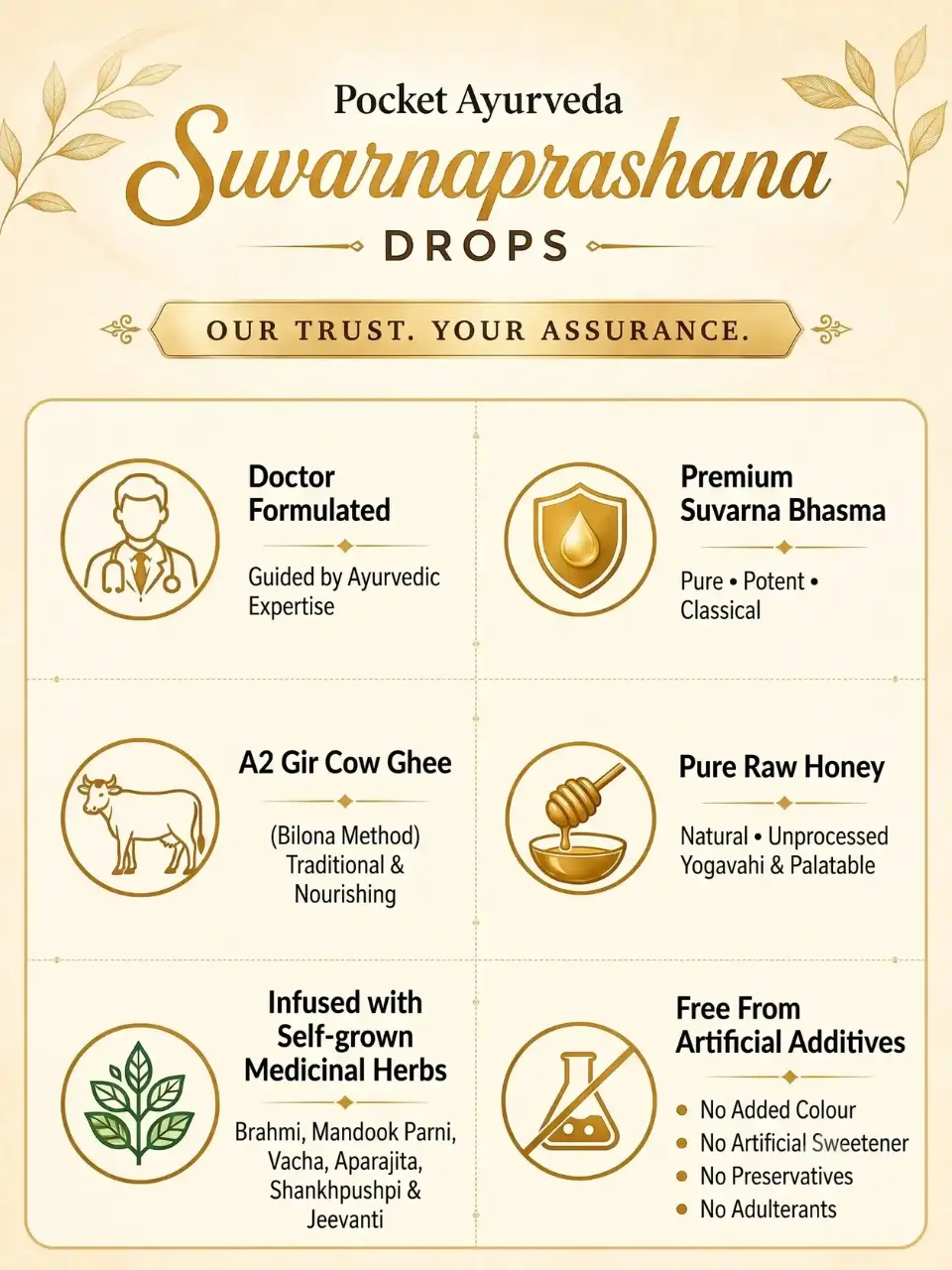 Suvarnaprashan Drops ingredients