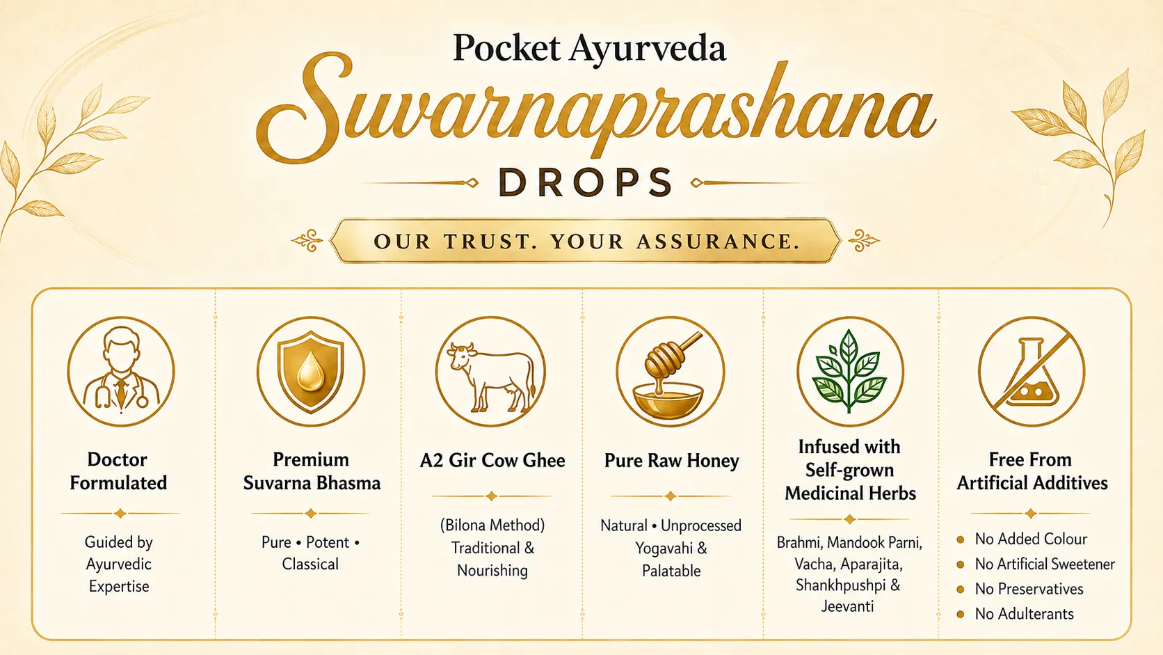 Suvarnaprashana ingredients