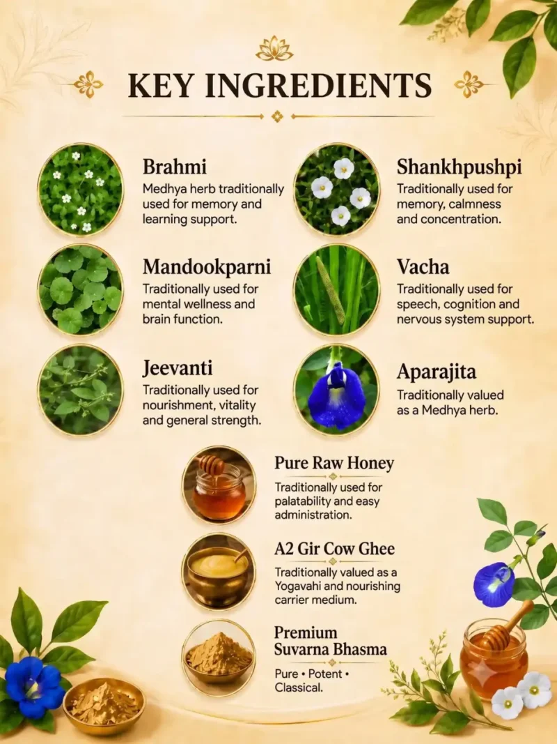 Suvarnaprashana Ingredients